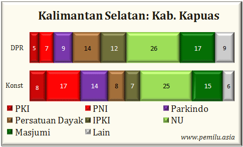 Kab.